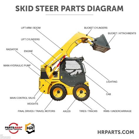 thomas skid steer parts diagram